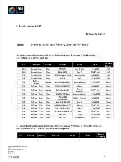 Nuevos Arbitros FIBA 2019