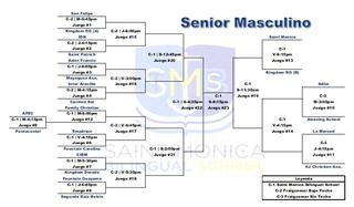 Senior Masculino