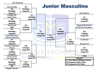 Junior Masculino