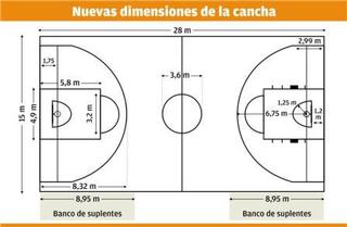 Nuevas Dimensiones de la Cancha