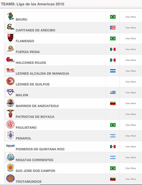 Liga Las Americas FIBA equipos