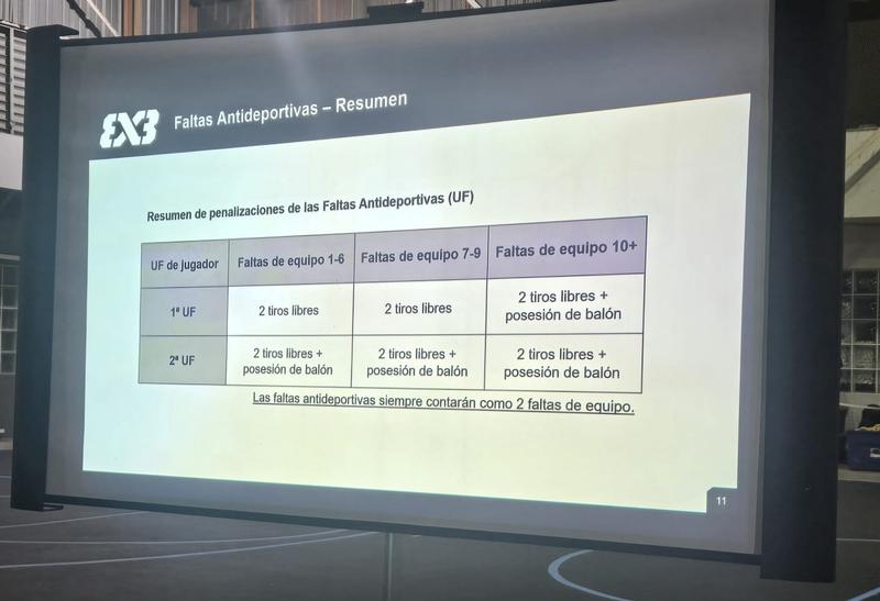 Congresillo de FIBA 3X3 LAI 2026