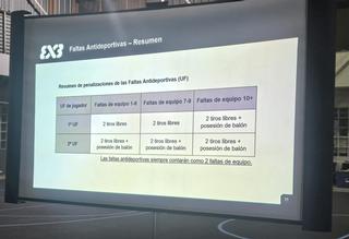 Reglas de FIBA 3X3