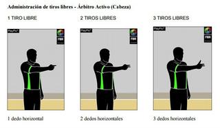 Administración de tiros libres - Árbitro Activo (Cabeza)