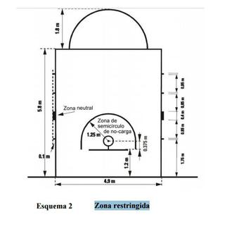 Zona restringida