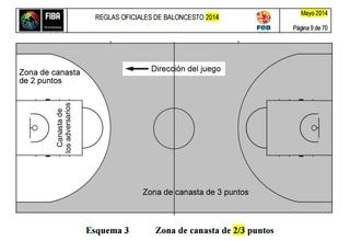 Zona de canasta de 2/3 puntos